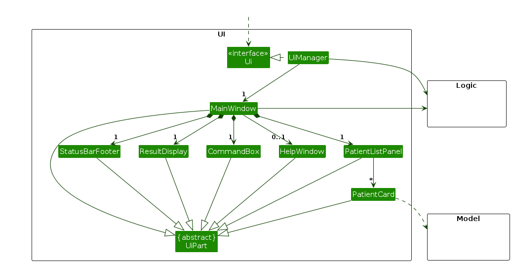 Structure of the UI Component