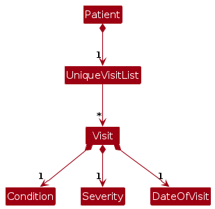 VisitModelClassDiagram